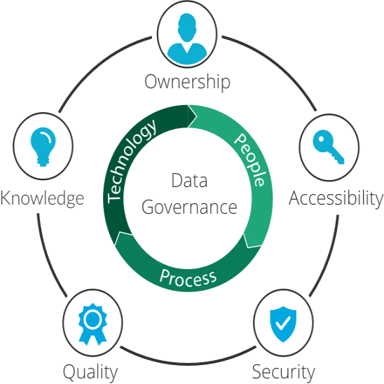 Data Governance: от теории к практике