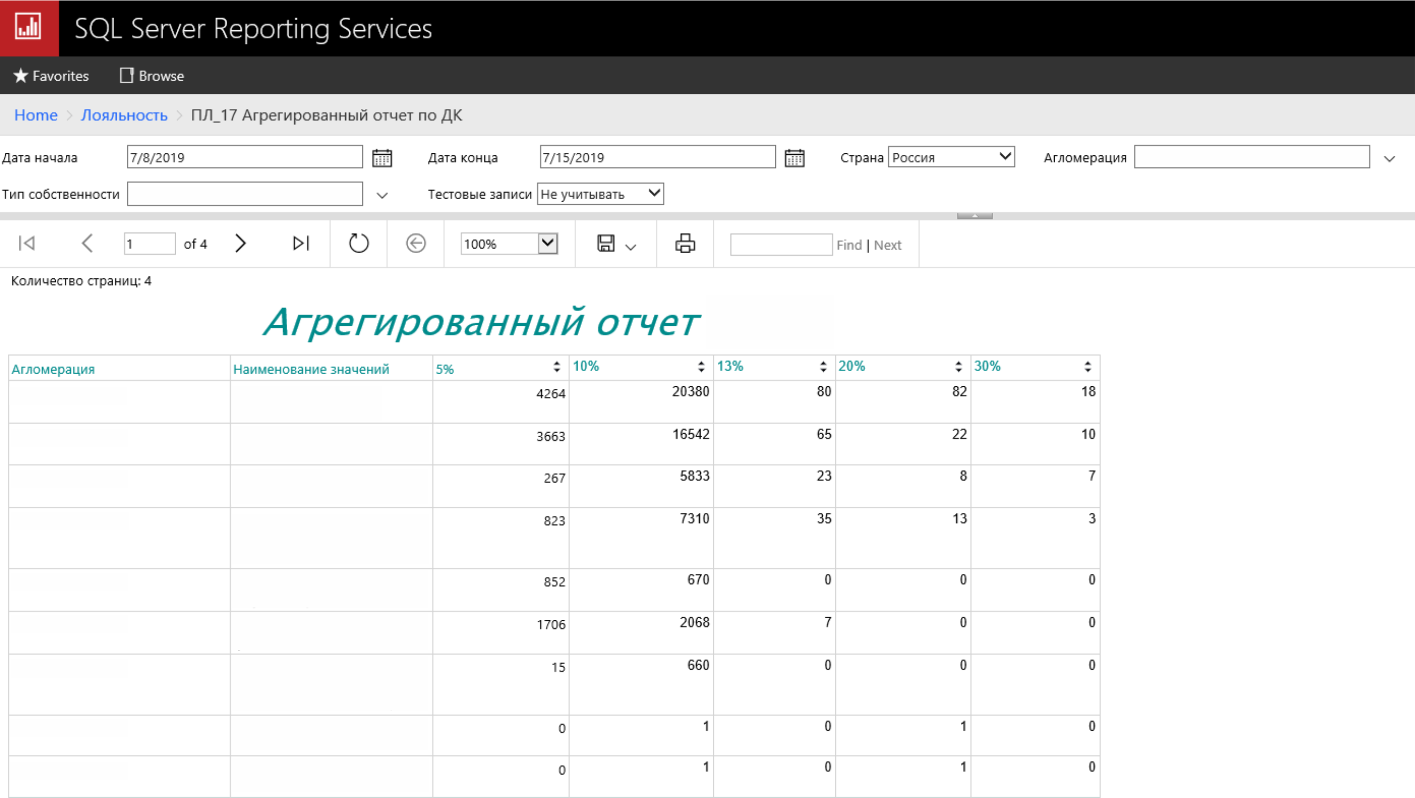 Microsoft SQL Reporting Services для создания стандартизированных отчетов