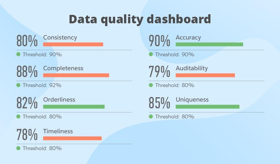 Характеристики управления качеством данных