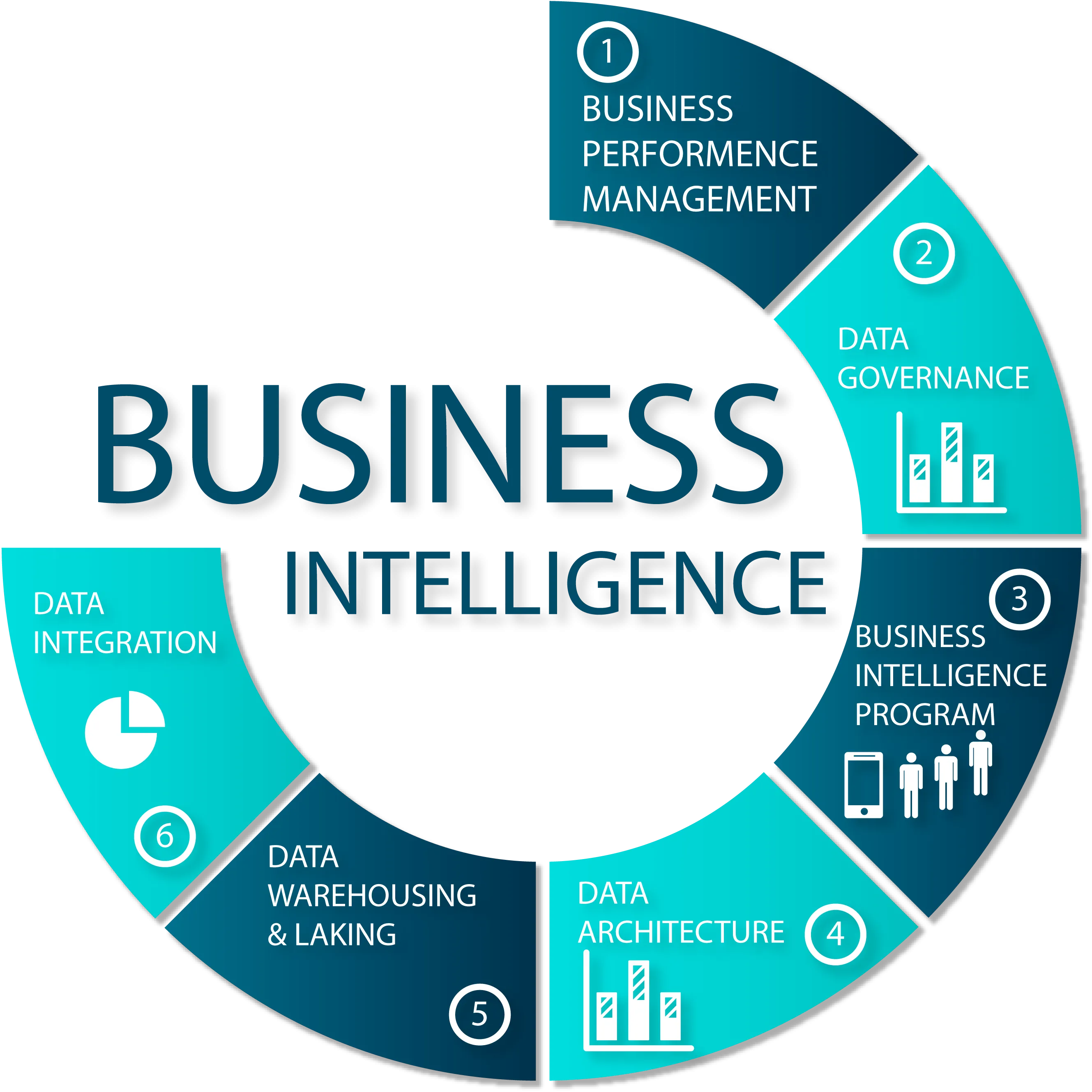   Business Intelligence QlikView