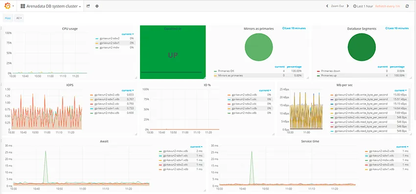 Arenadata DB - аналитическая платформа на MPP-системе на базе Greenplum ...