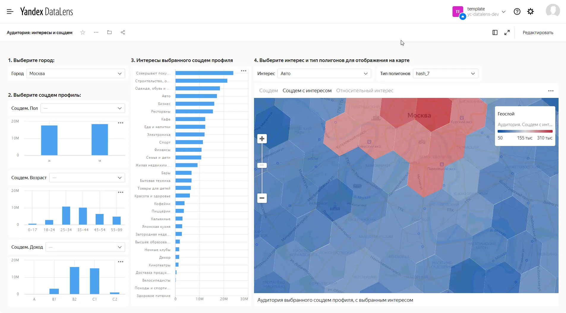 Дашборд дата ленс. Datalens дашборды.