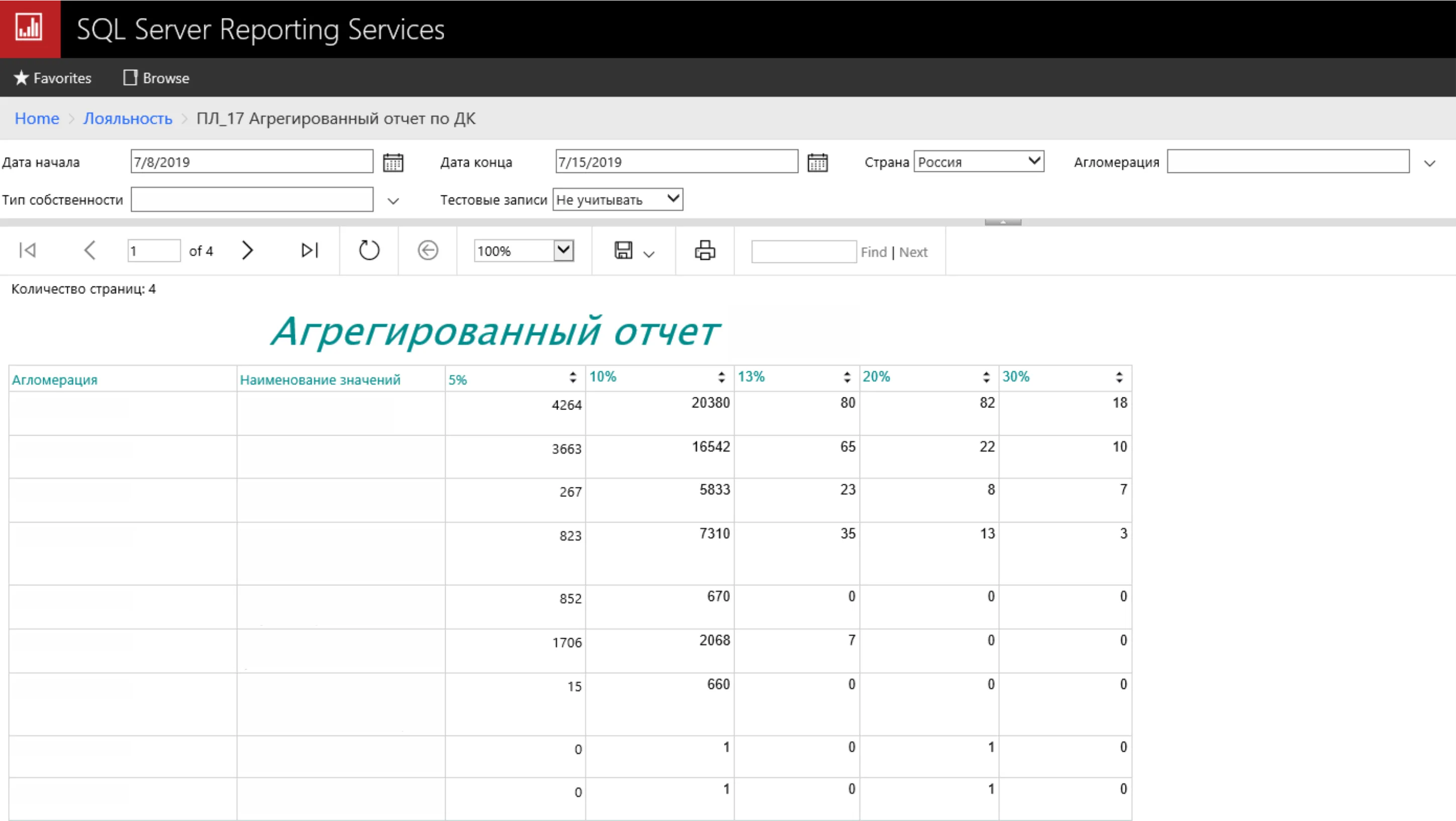 Microsoft SQL Server – Аналитическая платформа – КОРУС Консалтинг