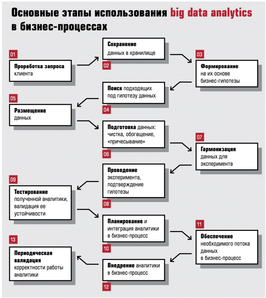 Сколько нужно труда и денег, чтобы создать систему анализа данных