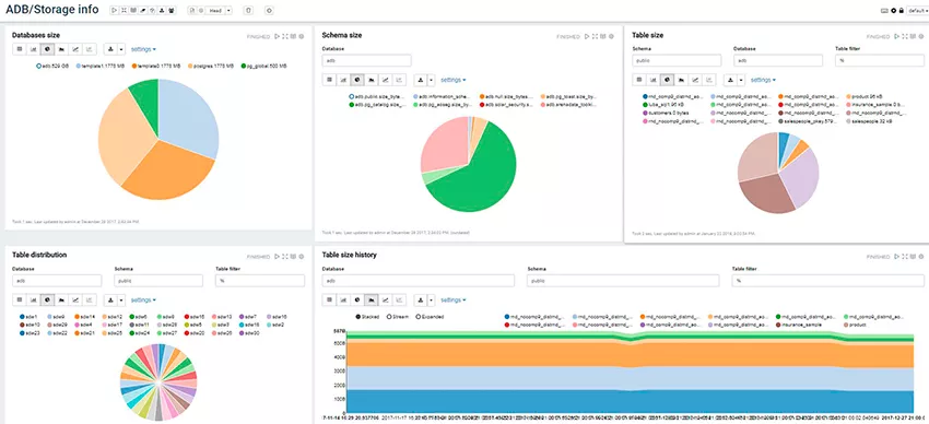 Arenadata db. ARENADATA компоненты распределение. АРЕНАДАТА БД. ВТБ ARENADATA DB. ARENADATA database.