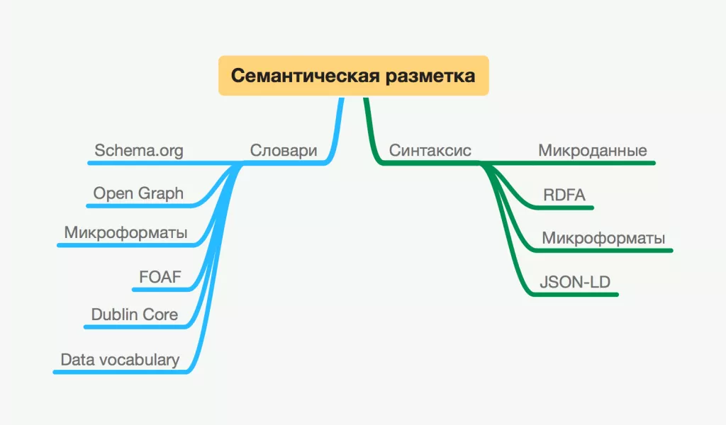 Пример разметки данных